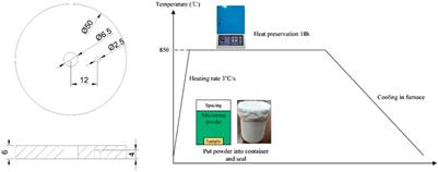 Research of Microstructure, Friction and Wear on Siliconized Aluminum-Bronze With Different Silicon Powder Ratio